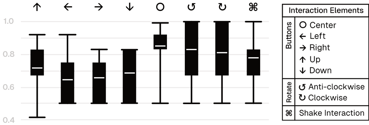 cra box plot