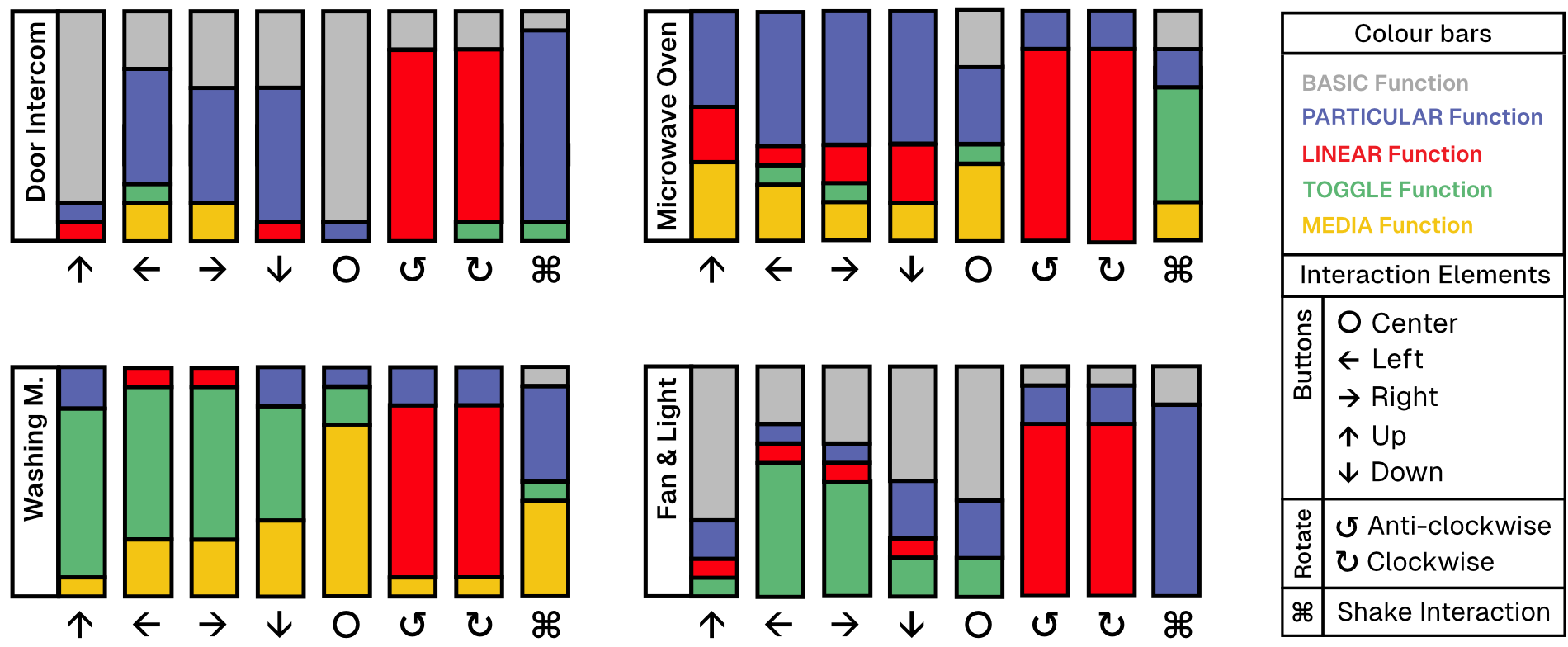 distribution graphics