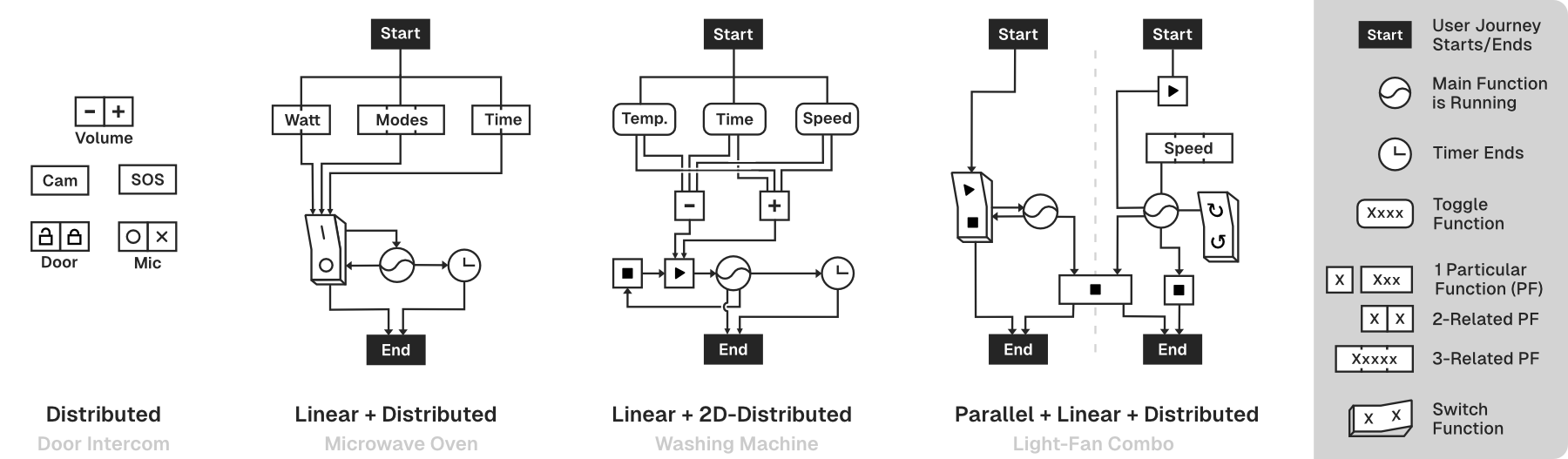 cra box plot